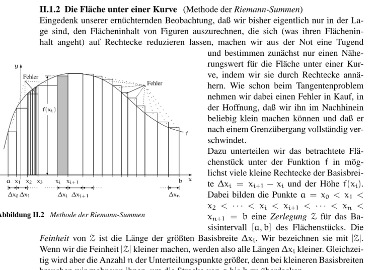 Abbildung II.2 Methode der Riemann-Summen