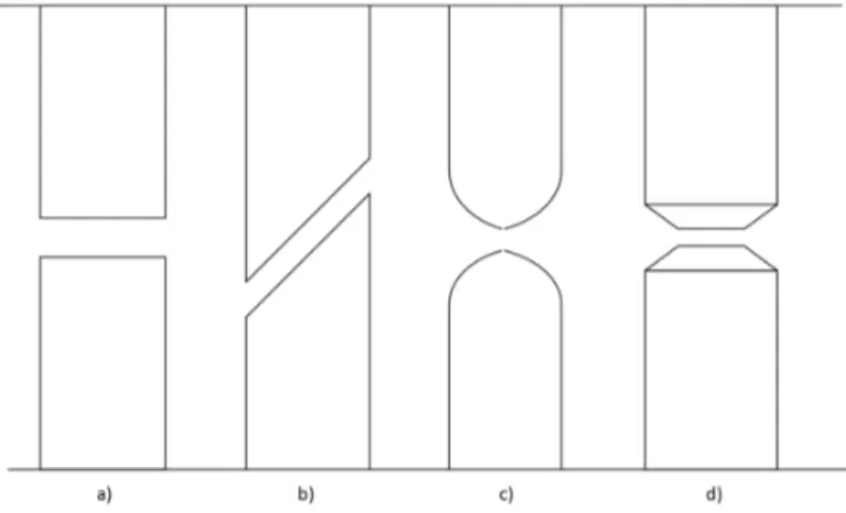 Abbildung 1: a) Trennbruch; b) Scherbruch; c) Einschn¨ urbruch; d) Mischbruch