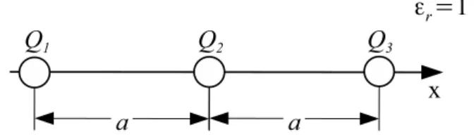 Abbildung 2. Gegebene Anordnung der Punktladungen