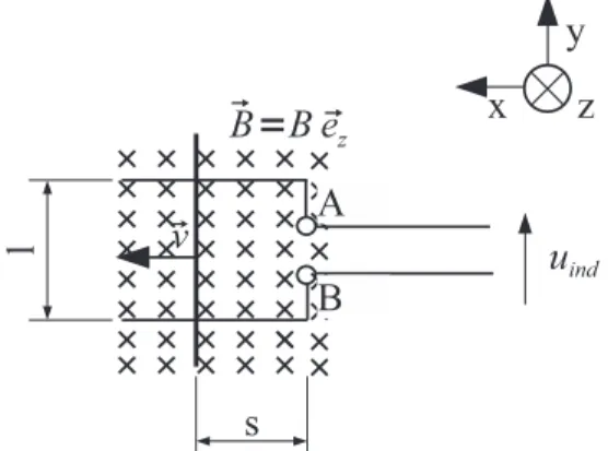 Abbildung 1. Bewegter Stab auf zwei Leitern 1. Berechnen Sie allgemein die induzierte Spannung u ind .