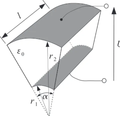 Abbildung 1. Ideal leitende konzentrisch angeordnete Hohlzylindersegmente
