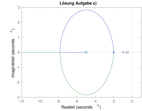 Abbildung 3: Lösung zu Aufgabenteil c)