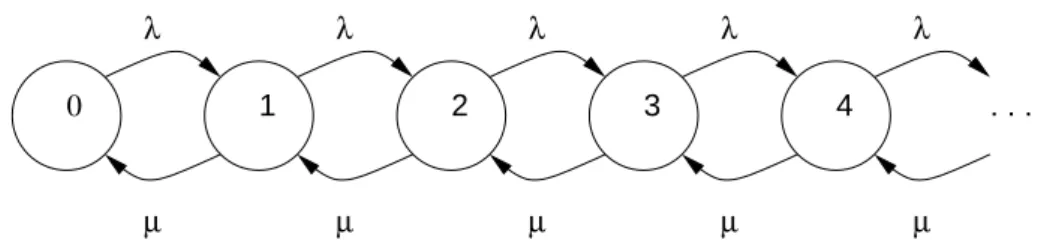 Abbildung 2: Zustands¨ubergangsdiagramm