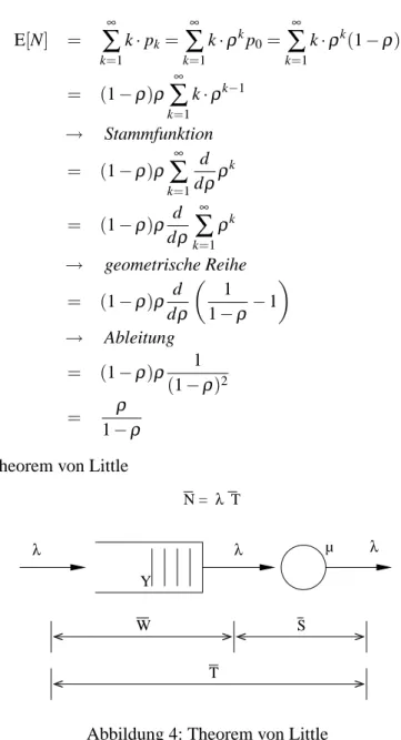 Abbildung 4: Theorem von Little