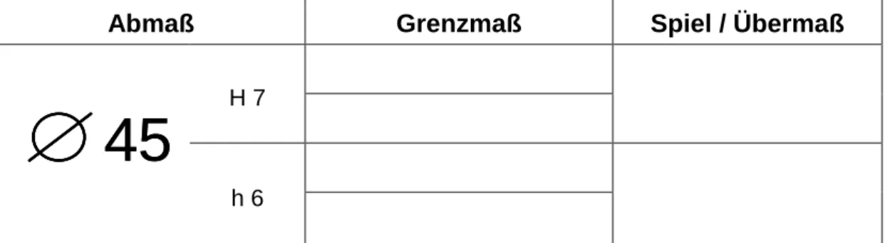 Tabelle 1: Grenzabmaße [µm] für ausgewählte Toleranzklassen 