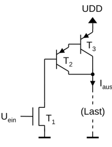 Abbildung 5 zeigt eine einfache spannungsgesteuerte Stromquelle bestehend aus einem n-MOS-Transistor  T 1  und zwei pnp-Bipolar-Transistoren T 2  und T 3 