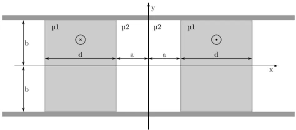 Abbildung 4: zwei durch nichtleitenden Raum getrennte Massivleiter Durch die Massivleiter fließe ein jeweils entgegengesetzt der Wechselstrom