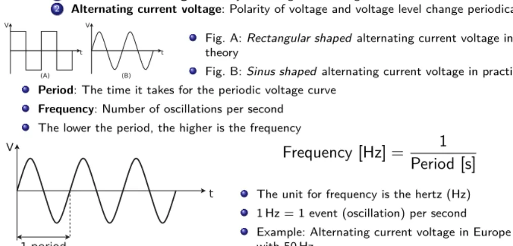 Fig. B: Sinus shaped alternating current voltage in practice Period: The time it takes for the periodic voltage curve