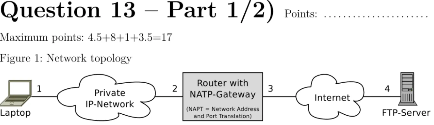 Figure 1: Network topology