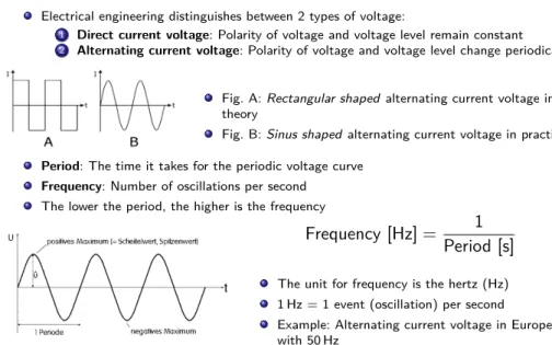 Fig. A: Rectangular shaped alternating current voltage in theory