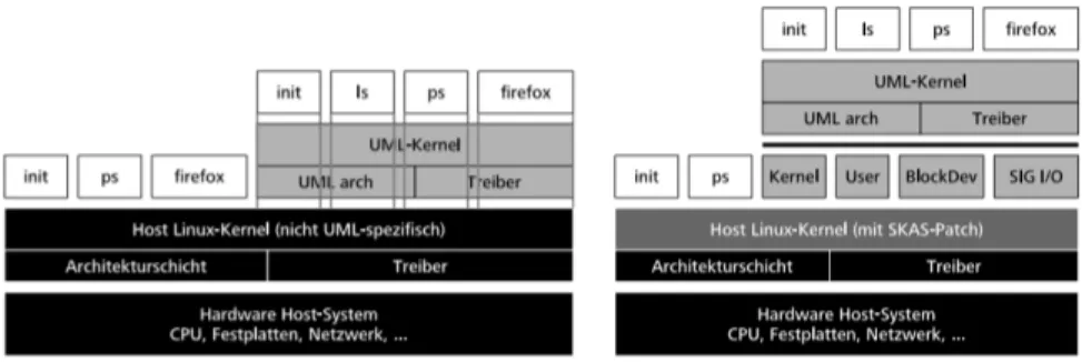 Abbildung 5. Architekturvergleich der UML Versionen