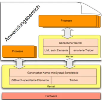 Abbildung 4. Architektur eines UML Systems