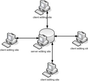 Abbildung 3. Architektur:Client und Server