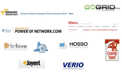 Abbildung 1. Auswahl einiger Cloud Anbieter[3]