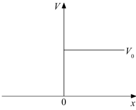 Abbildung 4. Darstellung des Potentials V (x) aus Gleichung (2.51).