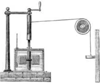 Abbildung 1. Skizze der Vorrichtung, mit der James Prescott Joule 1845 das mechanische W¨arme¨ aquivalent bestimmte (aus Wikipedia).