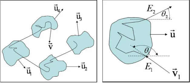Abbildung 5.4: a) Stochastisch verteilte Plasmawolken, an denen Teilchen isotrop gestreut werden
