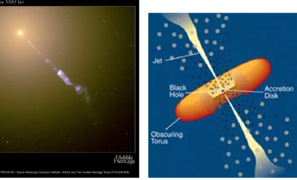 Abbildung 5.15: Hubble-Aufnahme des Jets der Galaxis M87 (links) und Model eines Aktiven Galaktischen Kerns (rechts).