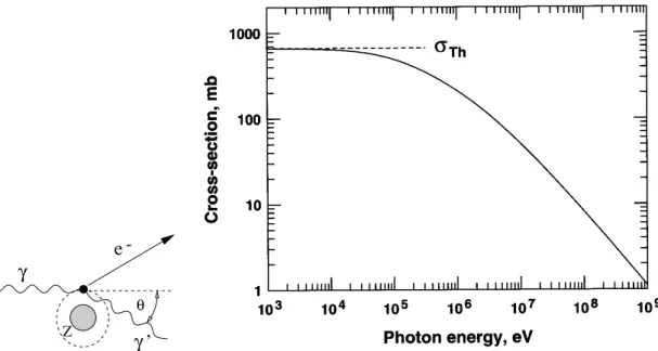 Abbildung 3.50: Darstellung der Compton-Streuung (links) und totaler Compton- Compton-Wirkungsquerschnitt (rechts).