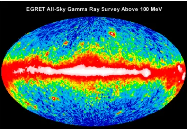 Abbildung 3.37: Intensit¨ atsverteilung der Gamma-Strahlung am Himmel gemessen von EGRET oberhalb von 100 MeV.