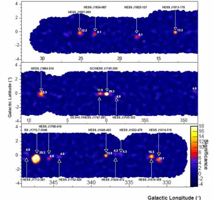 Abbildung 3.44: Quellen von TeV-Photonen beobachtet von HESS in der galakti- galakti-schen Ebene