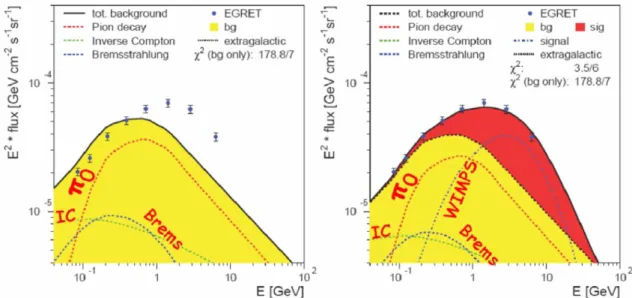 Abbildung 6.12: EGRET-Messungen des galaktischen Gamma-Spektrums verglichen mit Berechnungen verschiedener Beitr¨ age