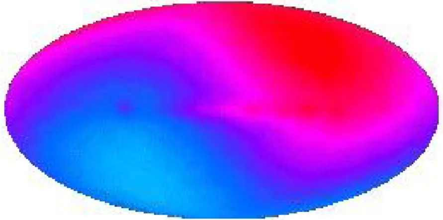 Abbildung 2.16: Dipol Anisotropie der CMBR, die der Bewegung der Erde relativ zu der Hintergrundstrahlung entspricht