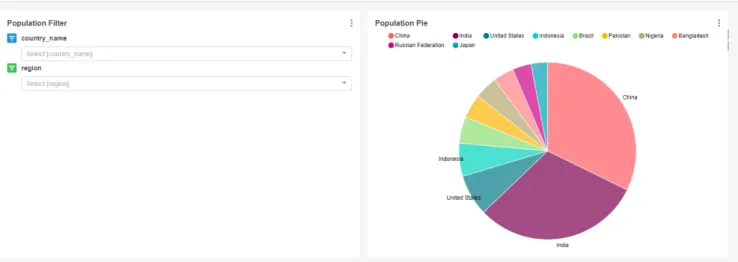 Abbildung 3. Hier nochmals das Dashboard als Ergebnis dieses Arbeitsblatts mit dem Pie-Chart und dem Filter