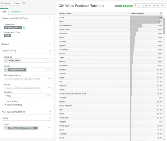 Abbildung 2. Einen Chart erstellen: hier ein Chart vom Typ &#34;Table&#34; mit der Tabelle  factbook_data  als Quelle.