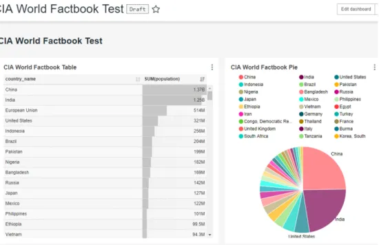 Abbildung 3. Ein Dashboard bearbeiten: Ein Dashboard im View-Mode.