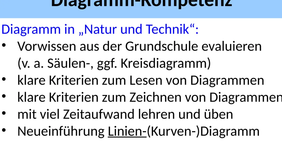 Diagramm in „Natur und Technik“: