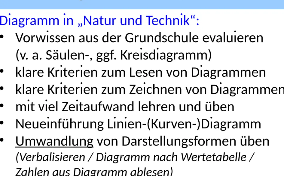 Diagramm in „Natur und Technik“: