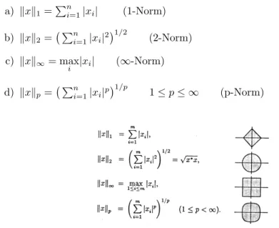 Abbildung 6: Vektornormen von {x = C m : kxk ≤ 1}