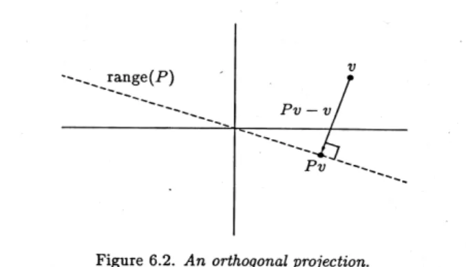 Abbildung 9: orthogonale Projektion im R 2