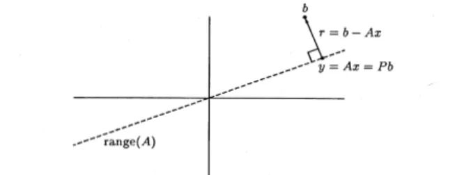 Abbildung 11: lineares Ausgleichsproblem