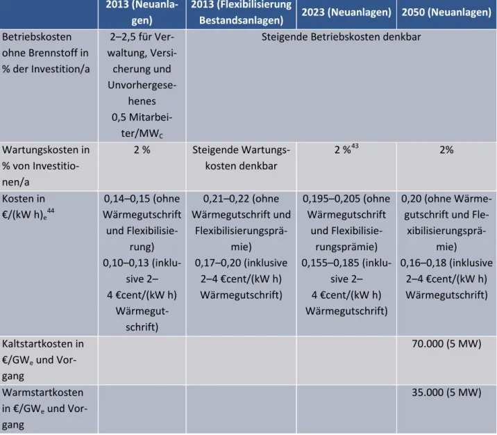 Tabelle 7: Ökonomische Daten Holzheizkraftwerke 45