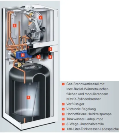 Abbildung 2: Inneneinheit der Hybridwärmepumpe mit integriertem Wärmewasserspeicher 20