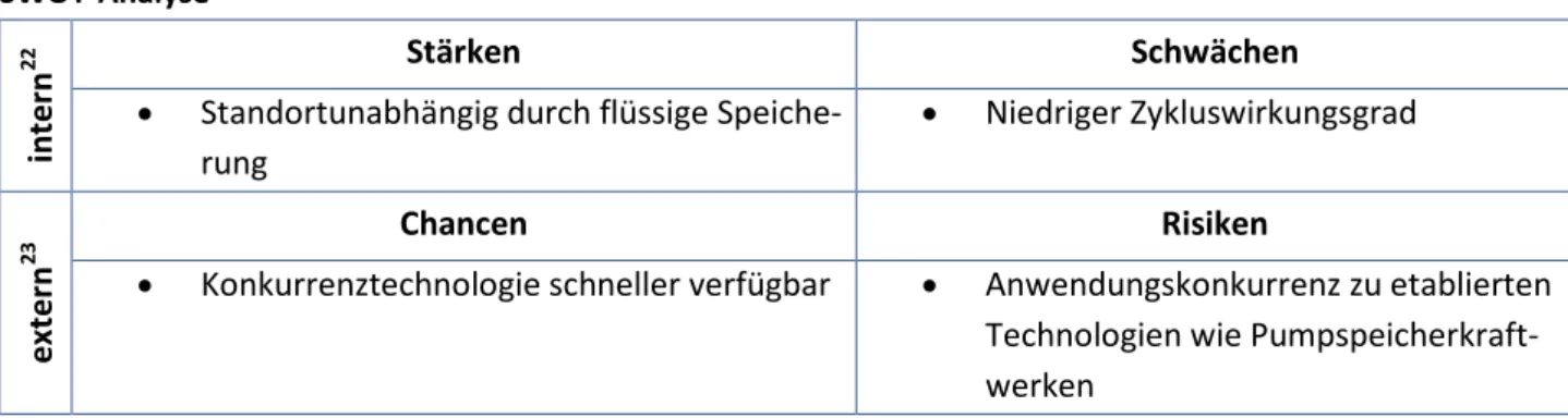 Tabelle 13: SWOT-Analyse Flüssigluftenergiespeicher 