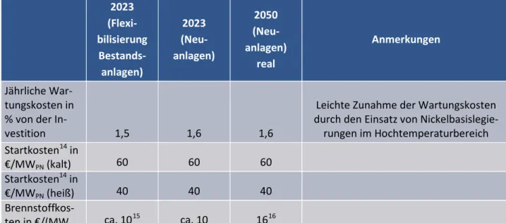 Tabelle 5: Ökonomische Daten Dampfturbinenkraftwerke – Steinkohle 600-MW-Klasse 