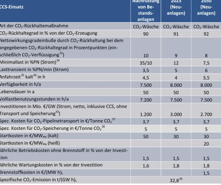 Tabelle 11: CSS-Einsatz Dampfturbinenkraftwerke – Braunkohle, technische und ökonomische Daten  