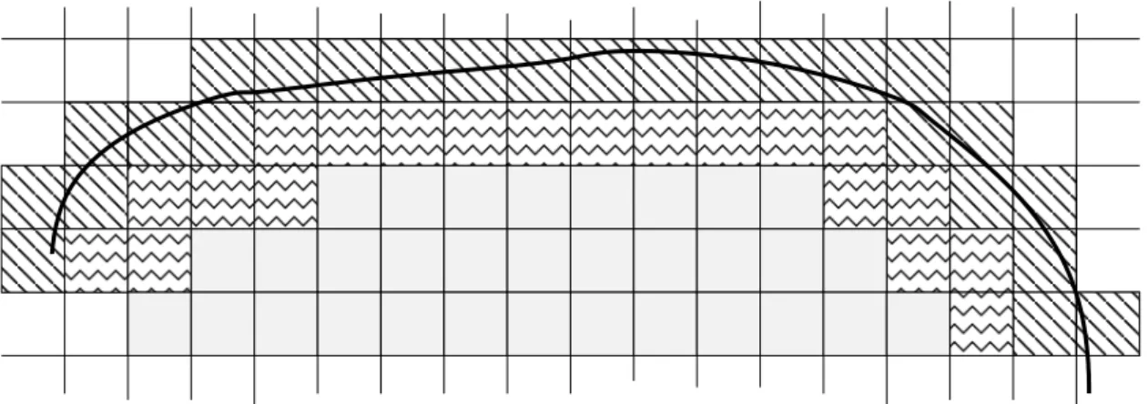 Figure 5.1: A (part of a) grid partition of G ⊂ R 2 . The fat curved line is ∂G, and G lies “below” it.