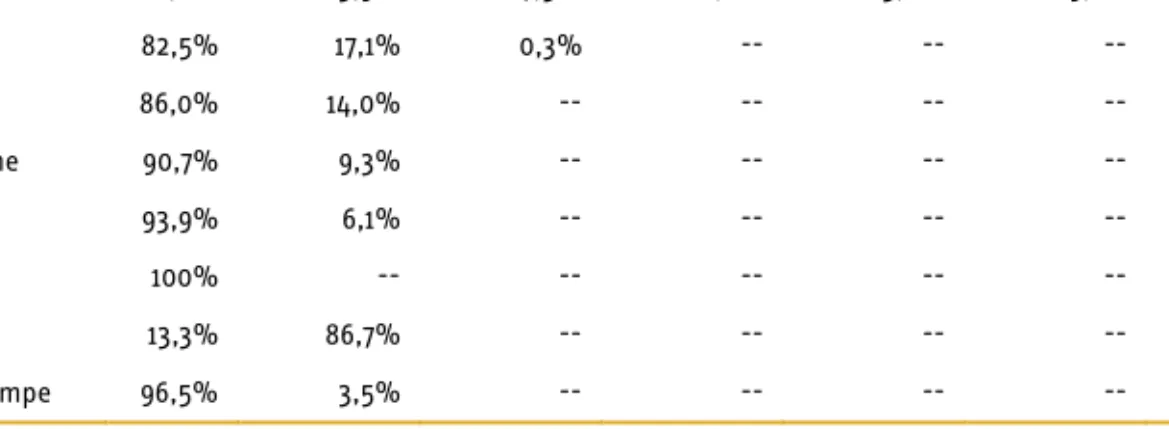 Tabelle 5: Anteile der Anwendungszwecke am Endenergieverbrauch 2010  in %,  