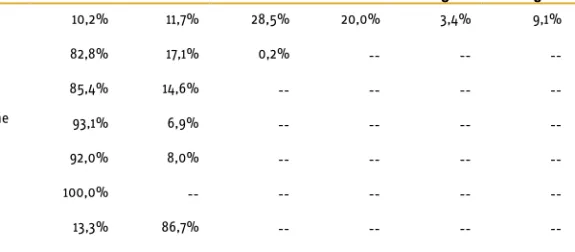 Tabelle 9: Anteile der Anwendungszwecke am Endenergieverbrauch in Einfamili- Einfamili-enhäusern 2010 