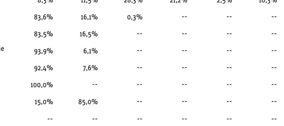 Tabelle 13: Anteile der Anwendungszwecke am Endenergieverbrauch in Zweifami- Zweifami-lienhäusern 2011 