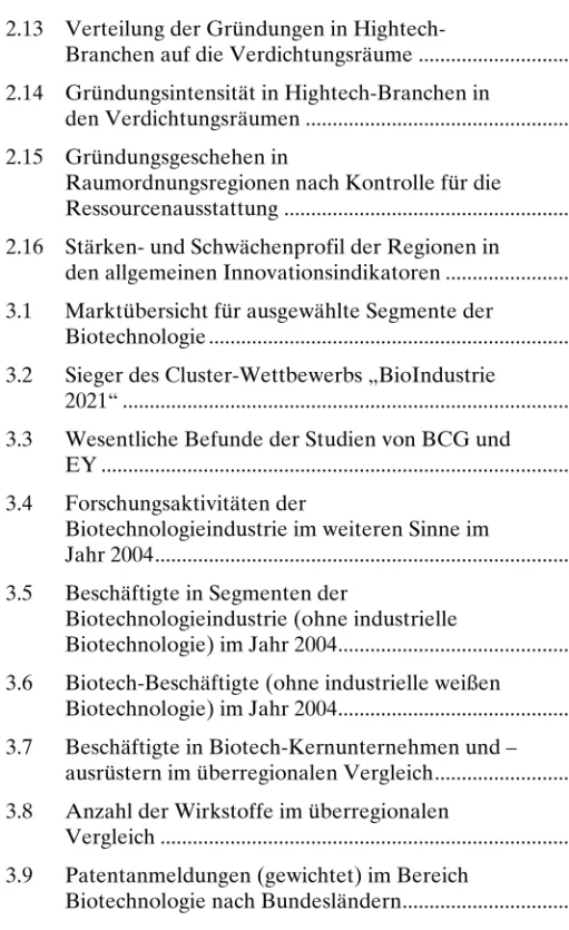 Tabelle 2.12  Gewichtete Anzahl an Patentanmeldungen beim  Deutschen Patent- und Markenamt je eine 