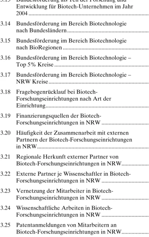 Tabelle 3.12   Patenterteilungen in der Biotechnologie: 