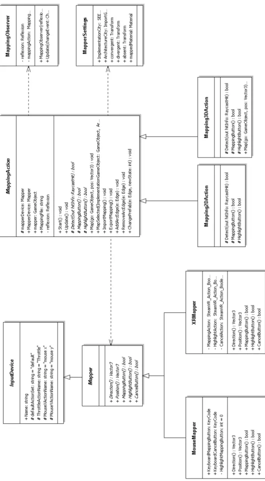 Abbildung 10: UML-Klassendiagramm der implementierten Klassen