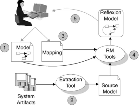 Abbildung 1: Reflexion Model (Murphy, 2001. S.2)