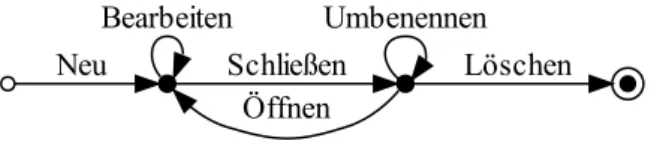 Abbildung 1.1: Beispiel f¨ ur das Protokoll eines Dokumentes einer Textverarbeitung
