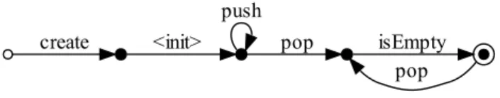 Abbildung 3.6: Protokollautomat, erzeugt aus dem Beispiel-OPG in Abbildung 3.2 3.2.2 Transformation in Protokollautomaten